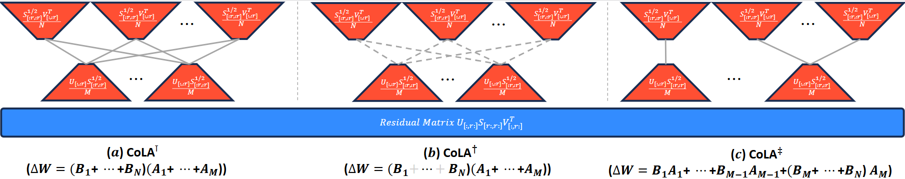 Overview of CoLA