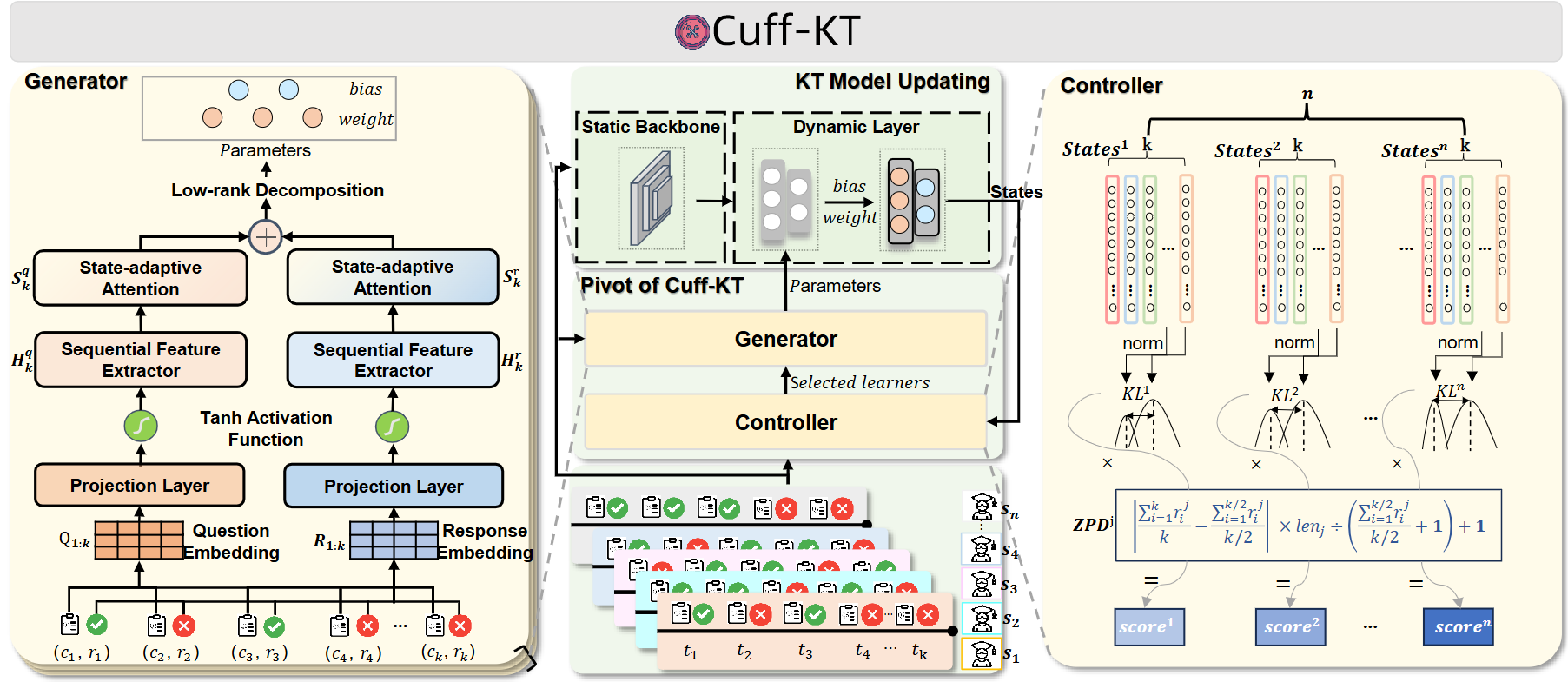 Overview of Cuff-KT